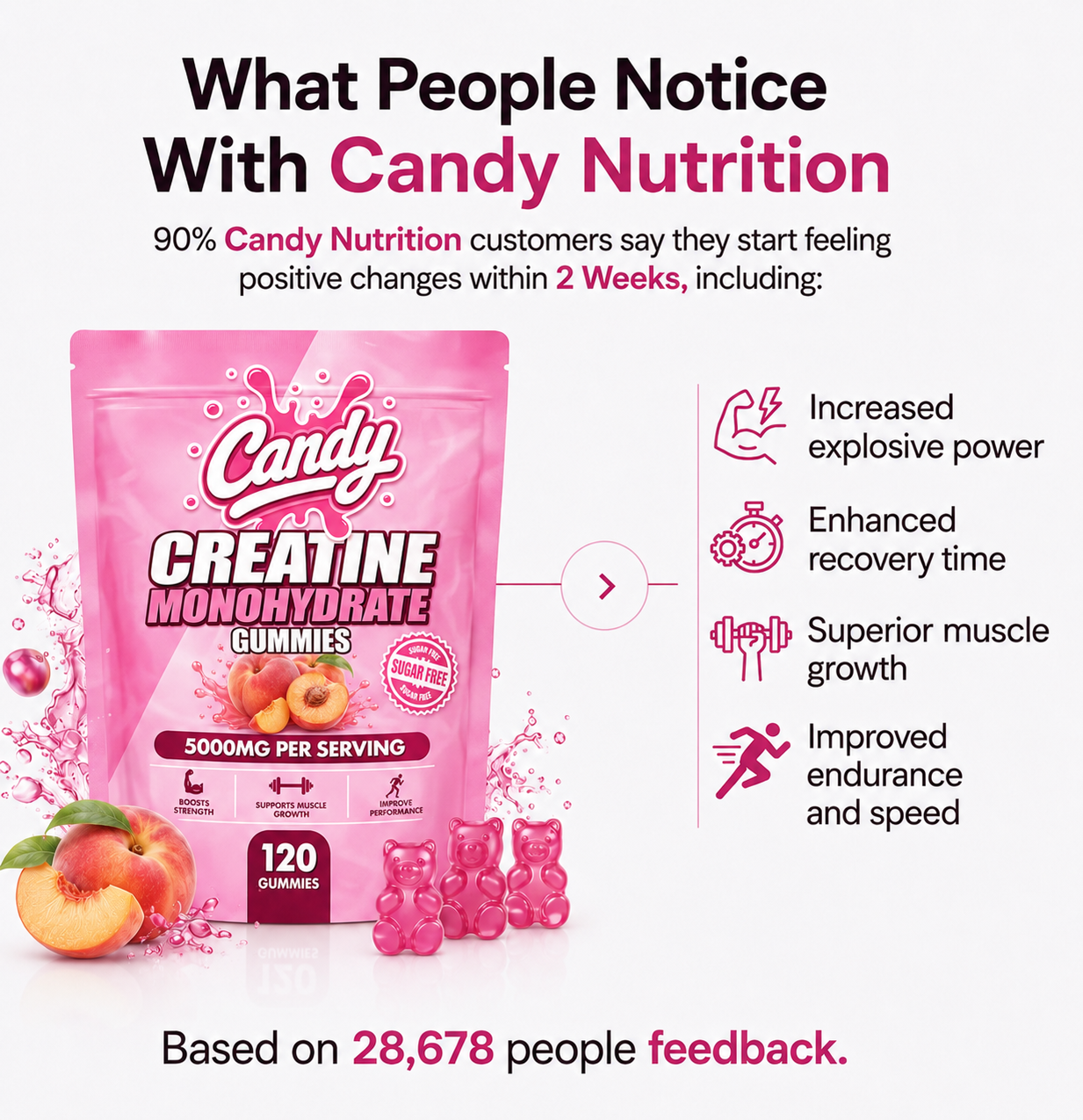 For Her Creatine Gummies by Candy